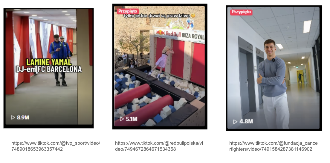 treści z największą liczbą wyświetleń na tiktoku w kwietniu 2025 bez dopalenia reklamowego