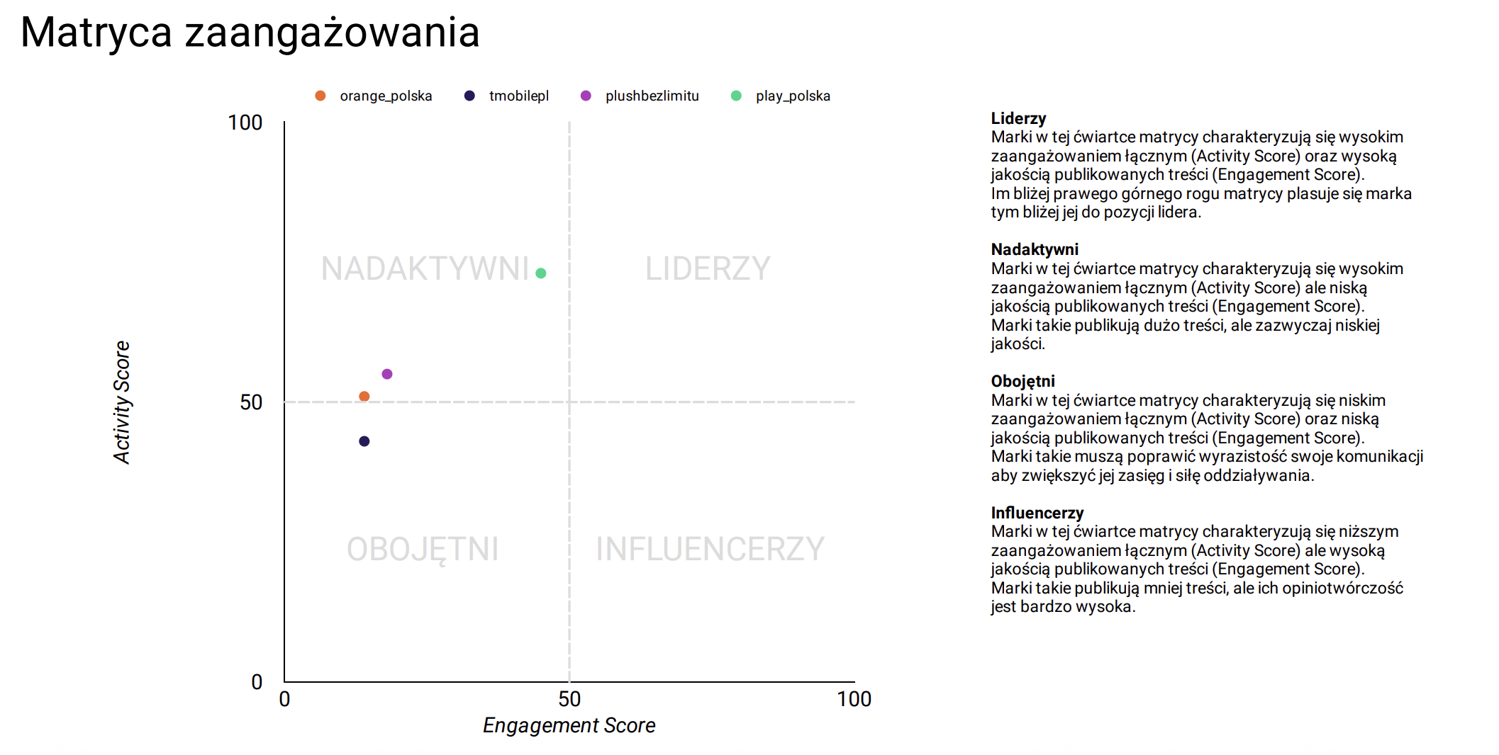 analiza konkurencji ig