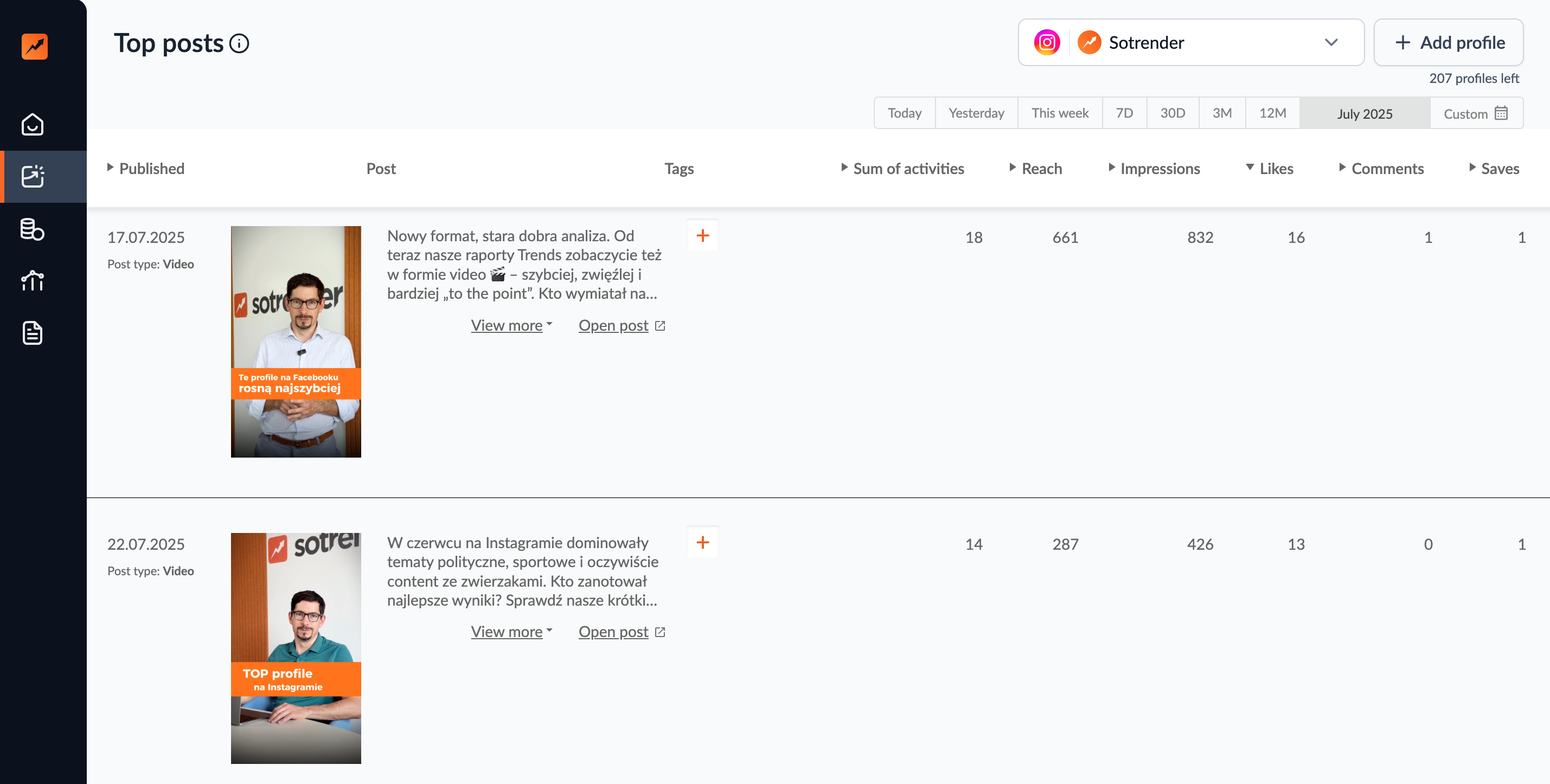 Top Instagram posts in the Sotrender app