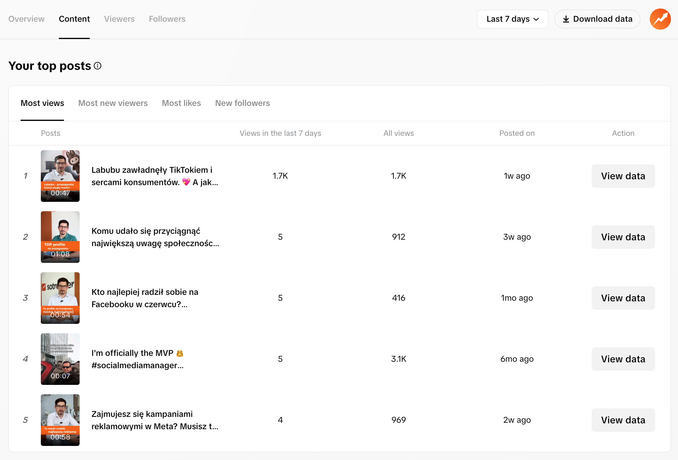 TikTok analytics top posts