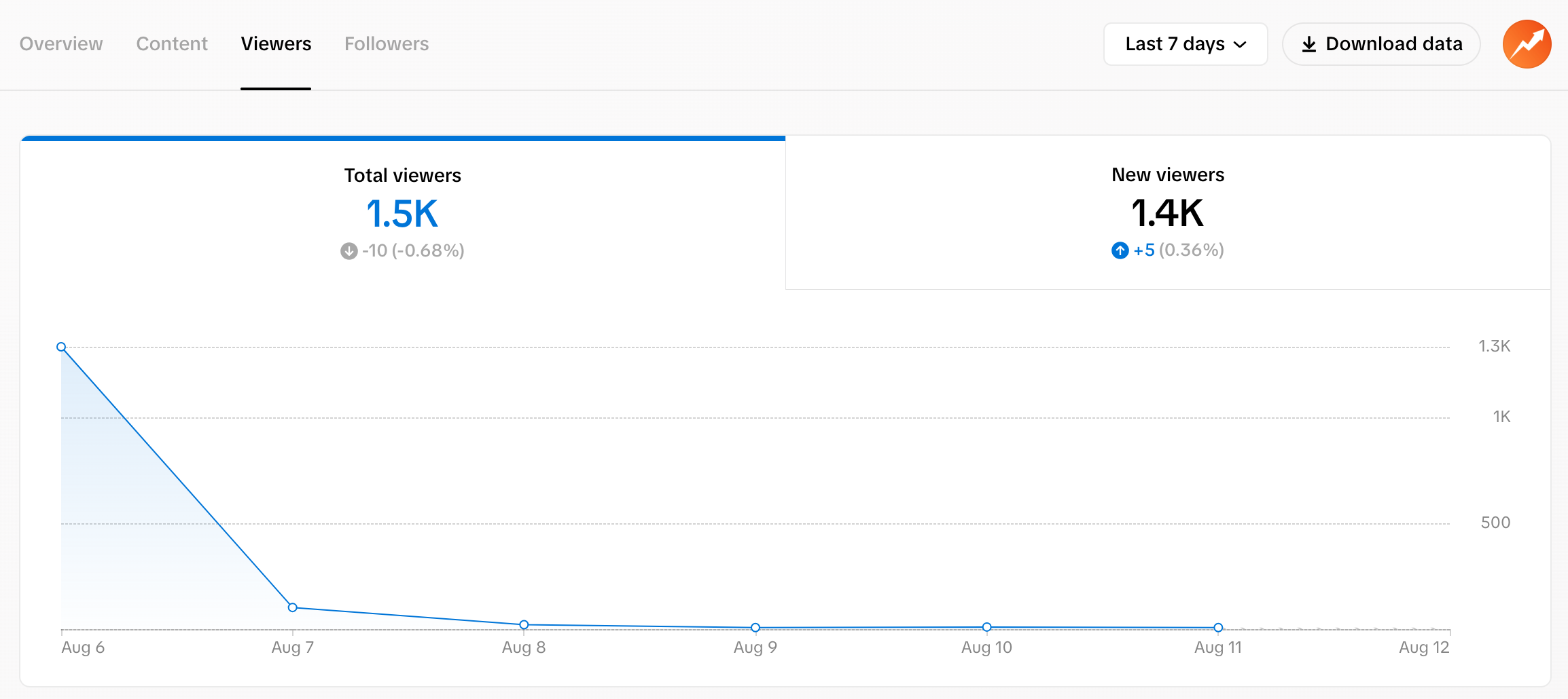 TikTok viewers analytics