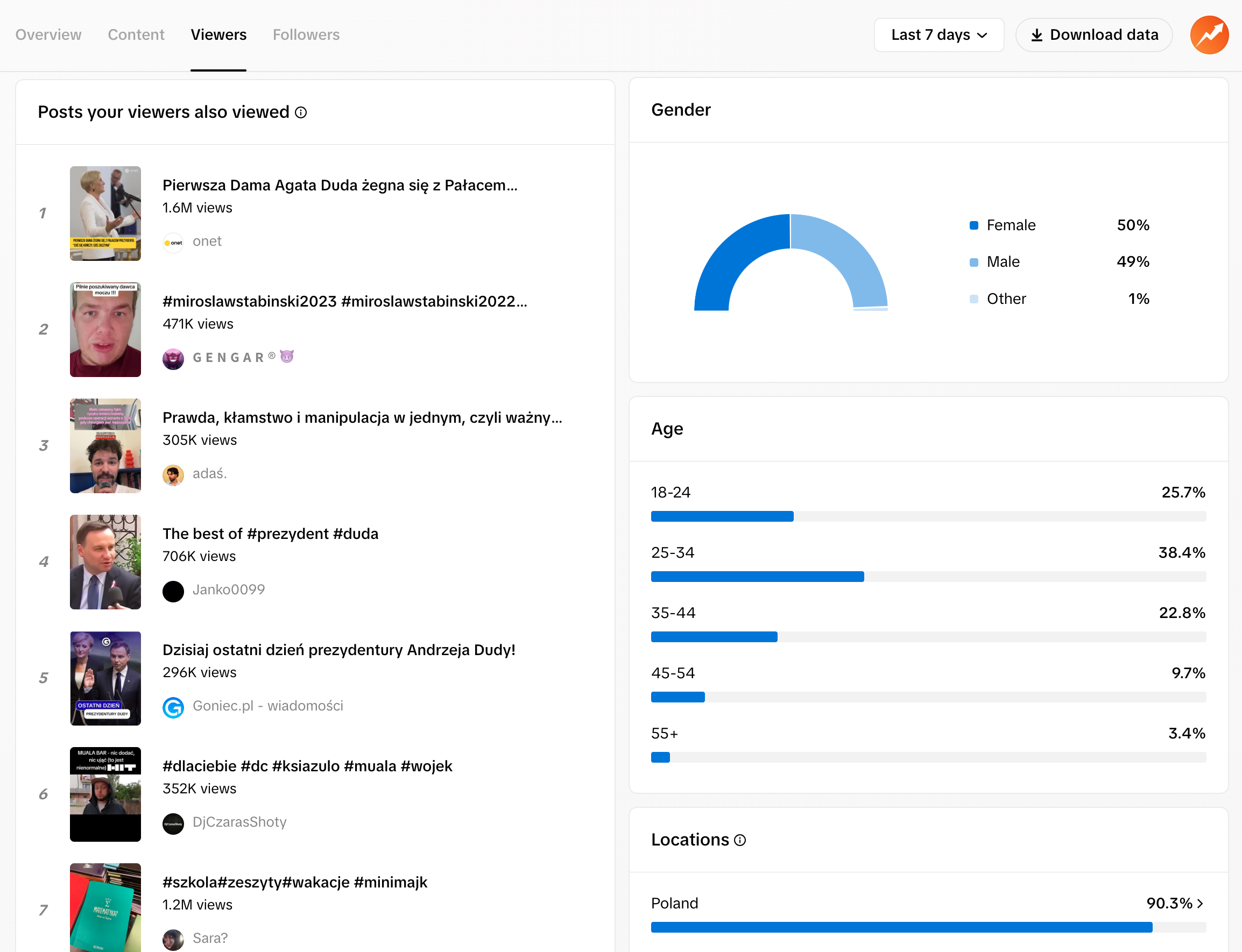 TikTok viewers analytics