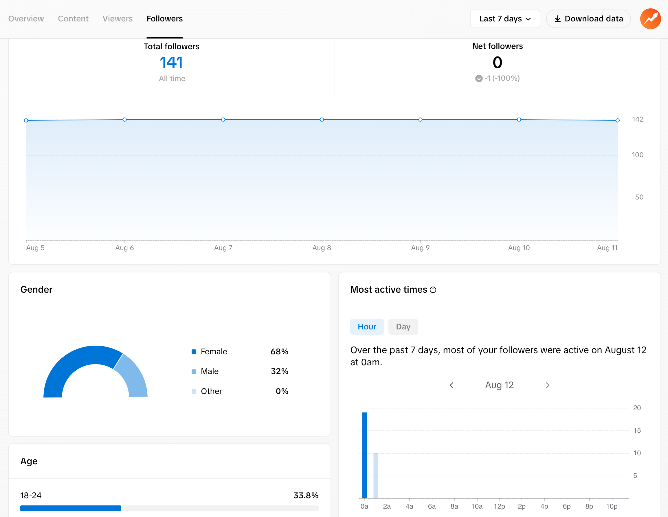 TikTok followers analytics