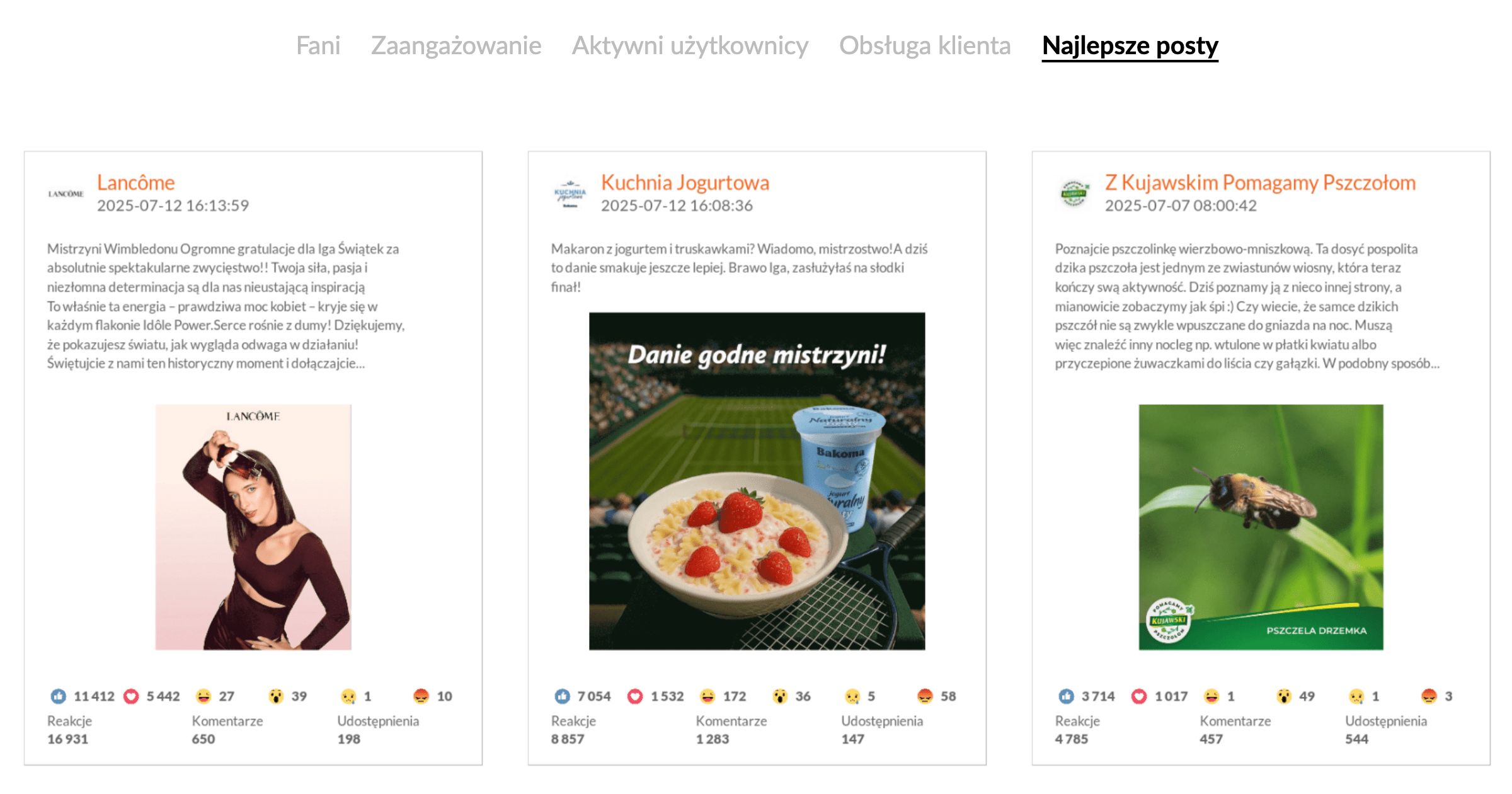 Najlepsze posty na Facebooku w kategorii FMCG lipiec 2025 r.