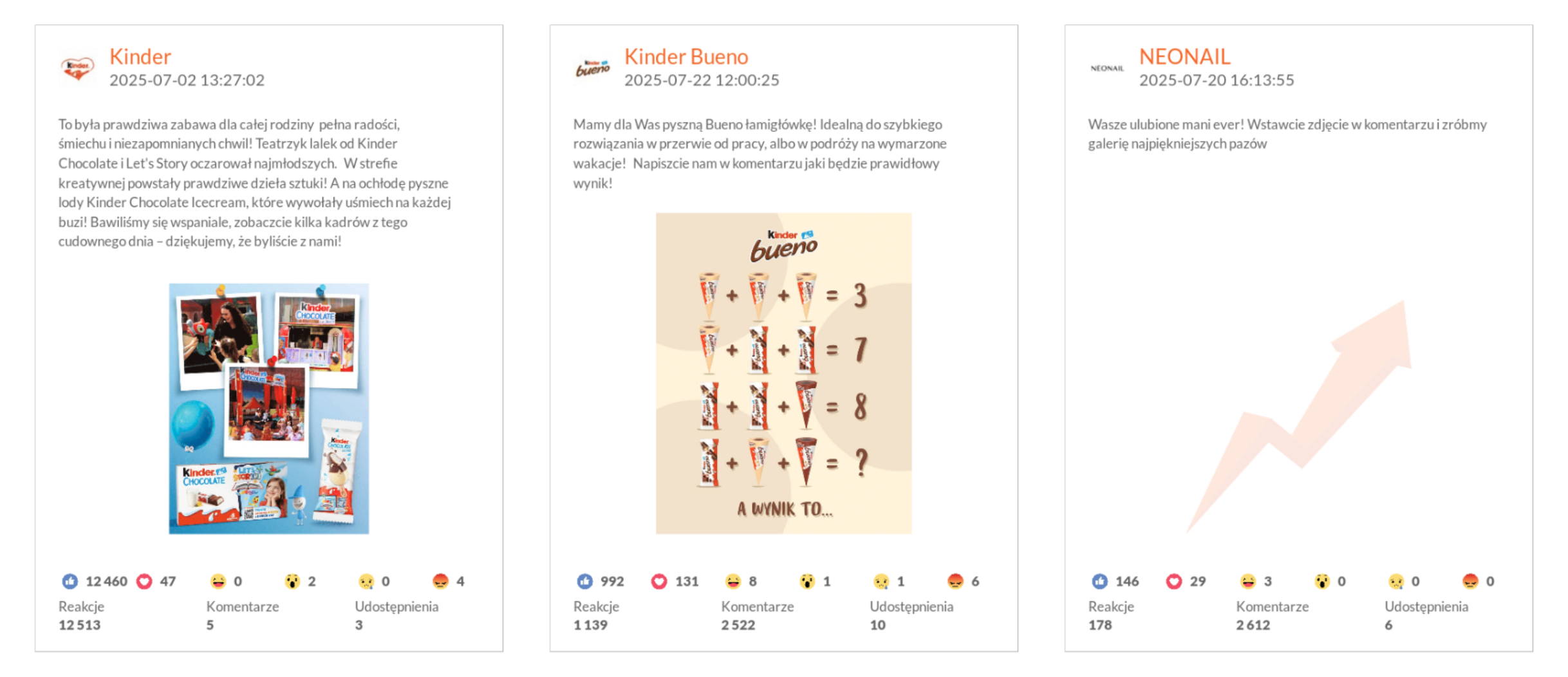 Najlepsze posty na Facebooku w kategorii FMCG lipiec 2025 r.