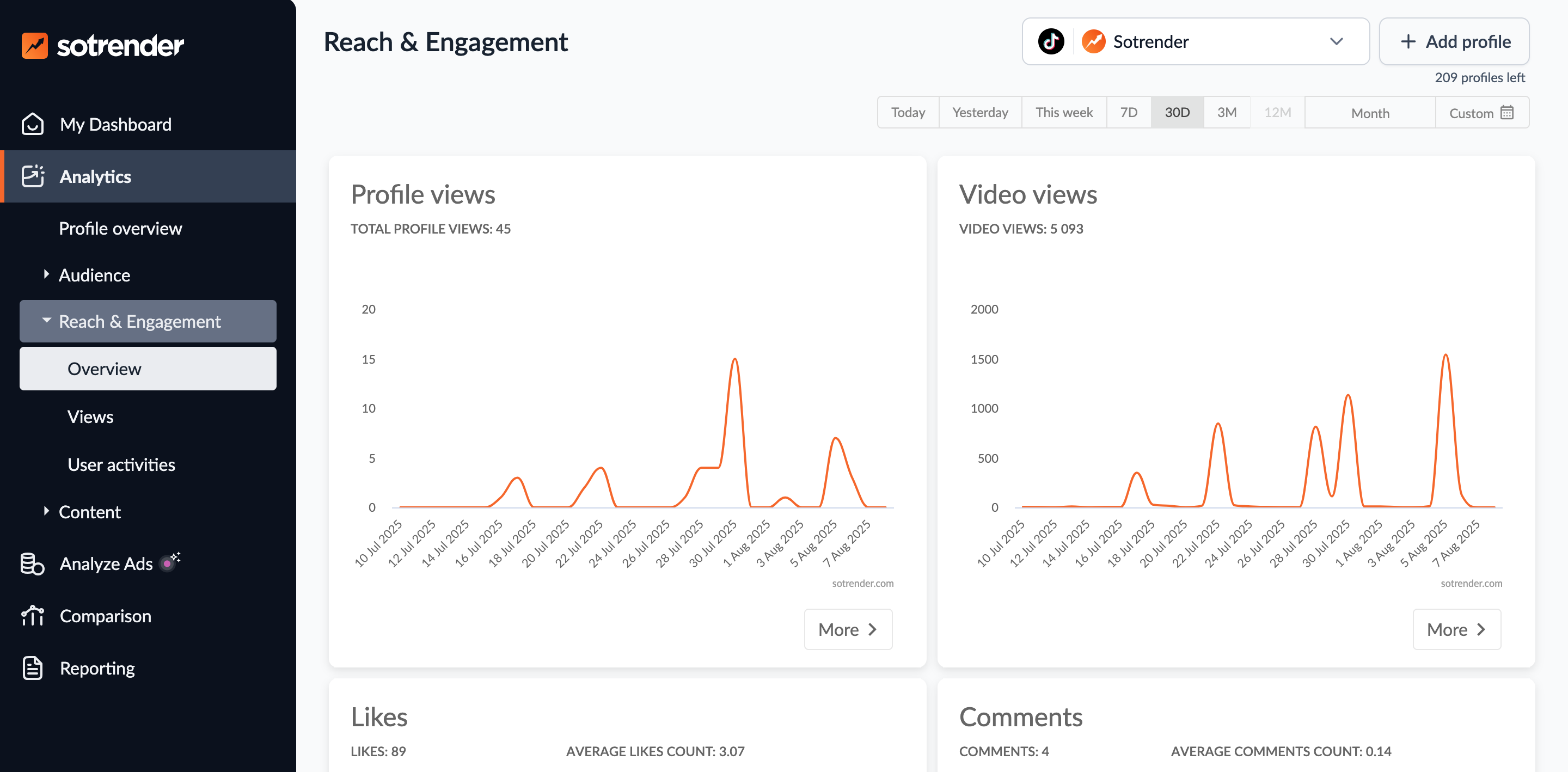 TikTok analytics in the Sotrender app