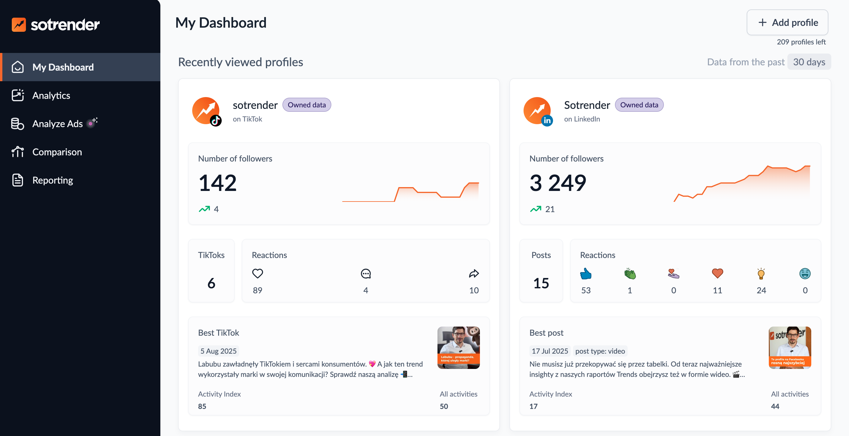 The Sotrender app dashboard