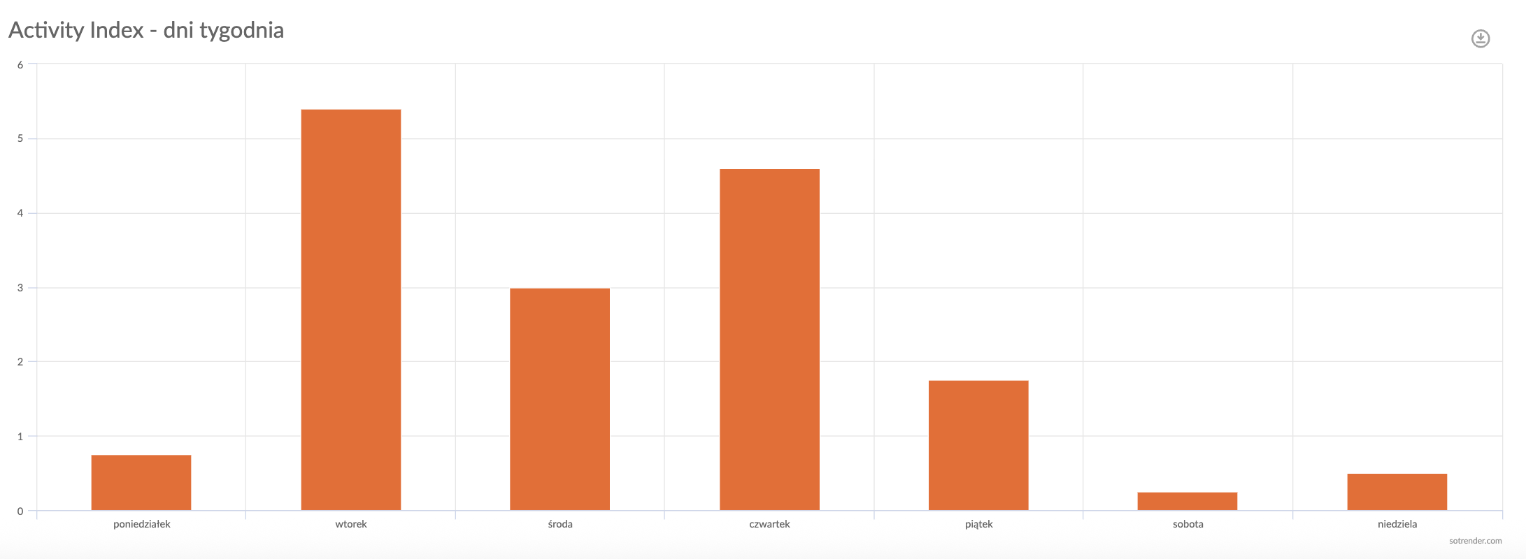 activity index instagram