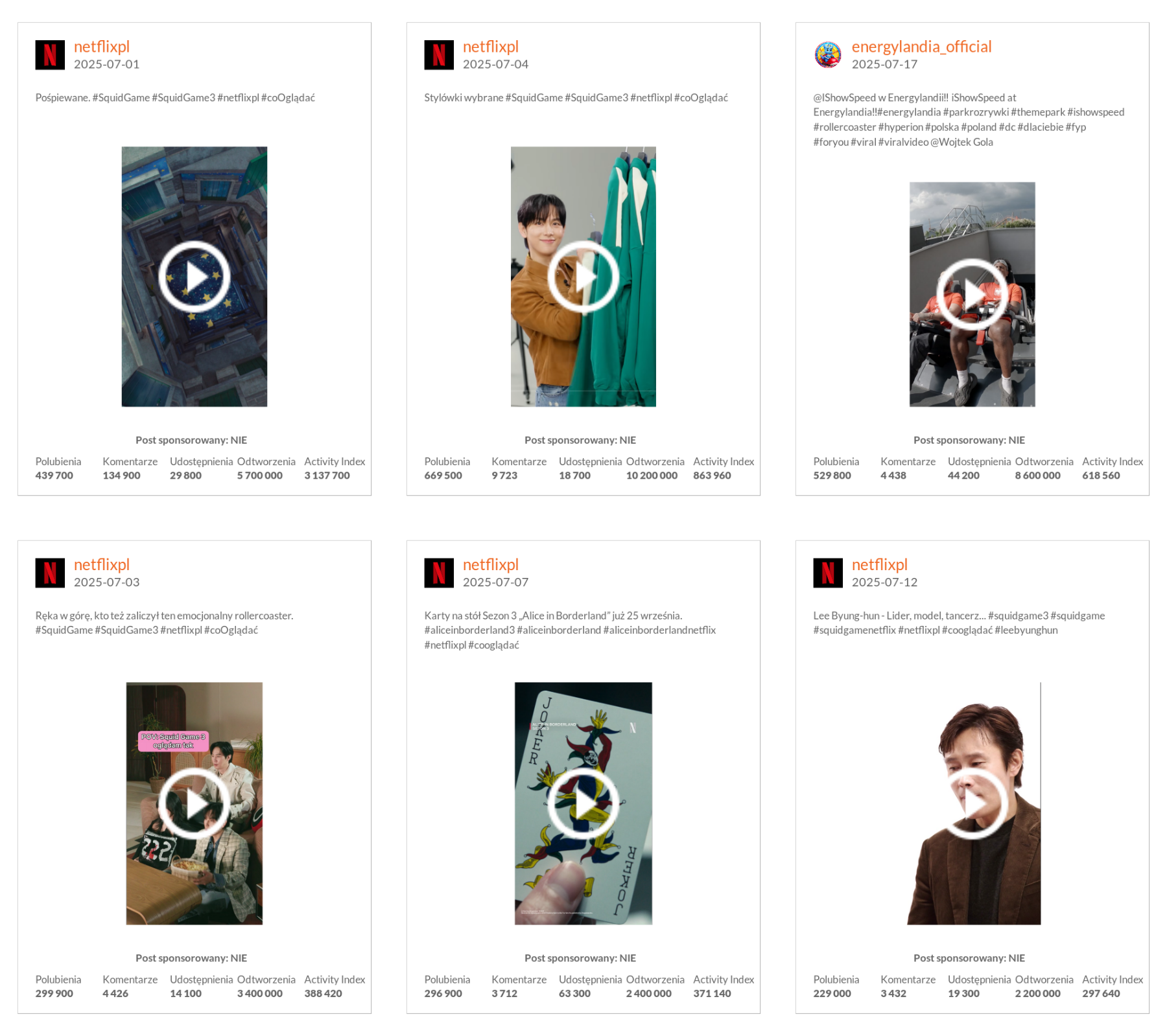 Najlepsze posty marek na TikToku pod względem wskaźnika Activity Index lipiec 2025 r.