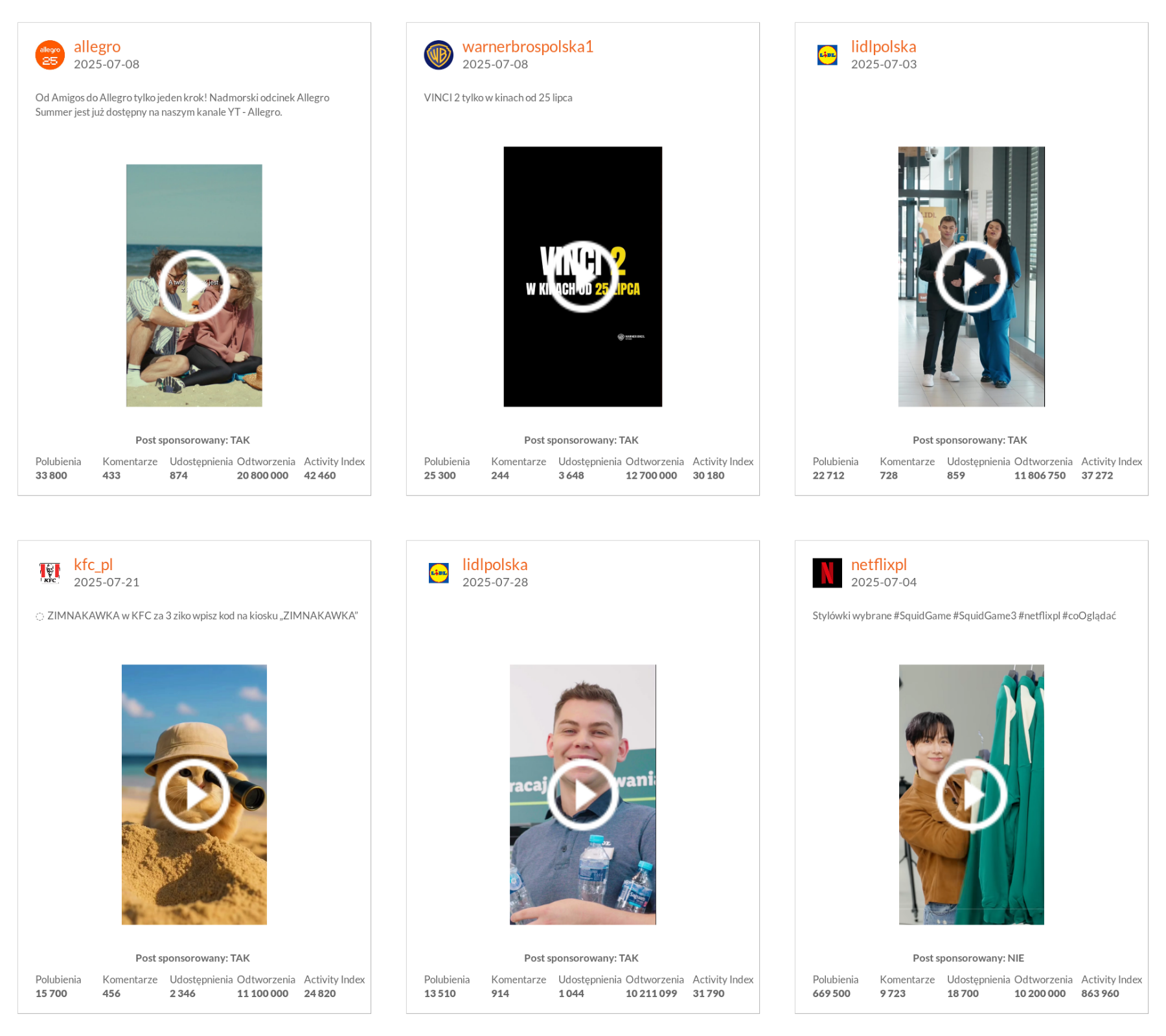 Najlepsze posty marek na TikToku pod względem liczby odtworzeń lipiec 2025 r.
