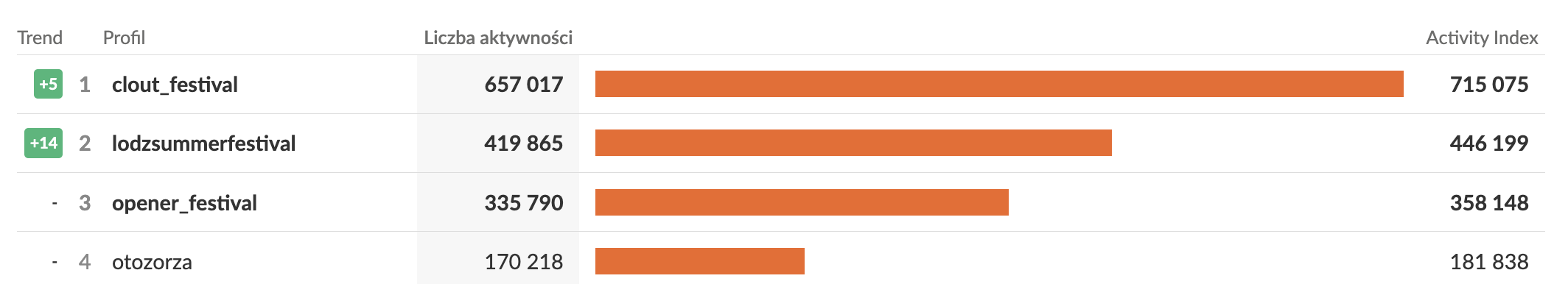 łódź summer festiwal instagram 