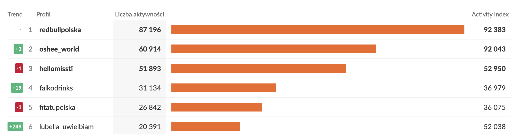 lubella wimbledon instagram post