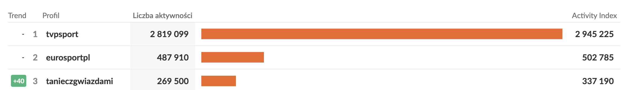 taniec z gwiazdami zaangażowanie instagram