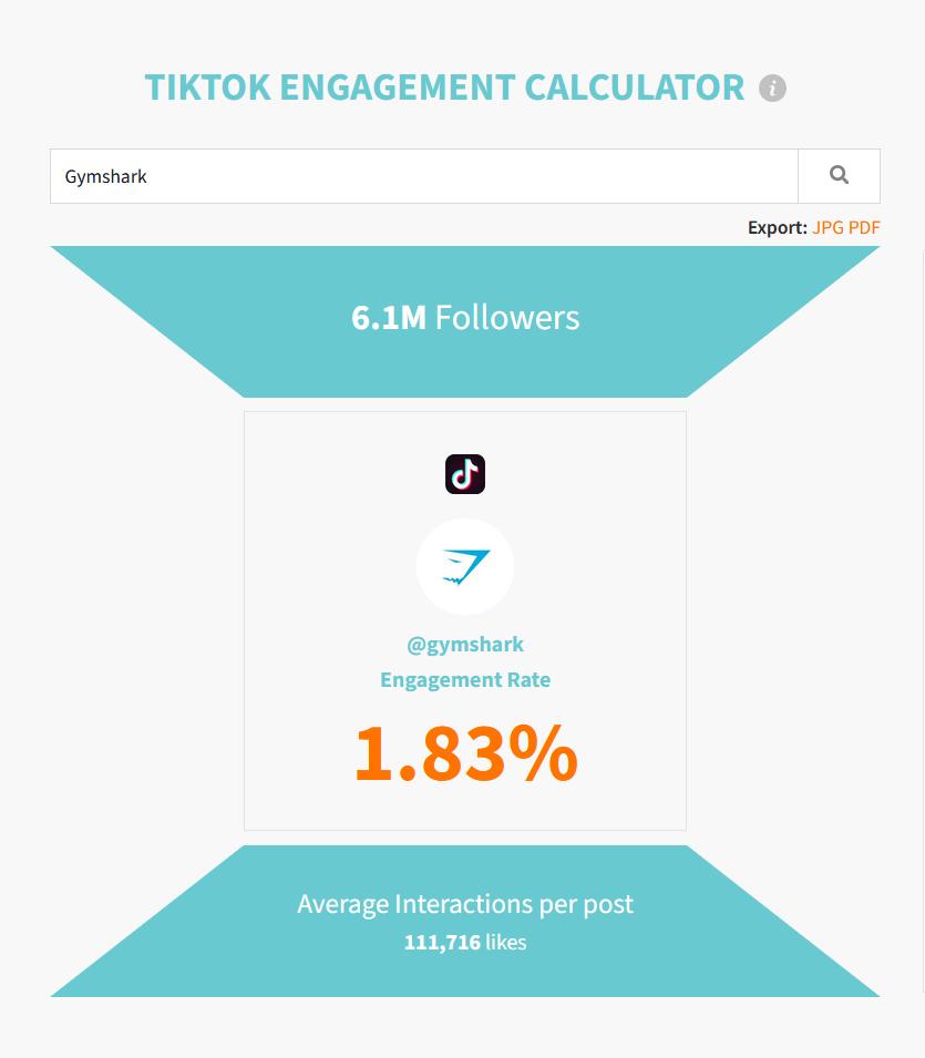 Gymshark TikTok engagement rate