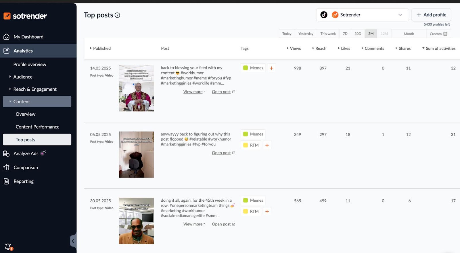 Sotrender top TikTok posts analytics