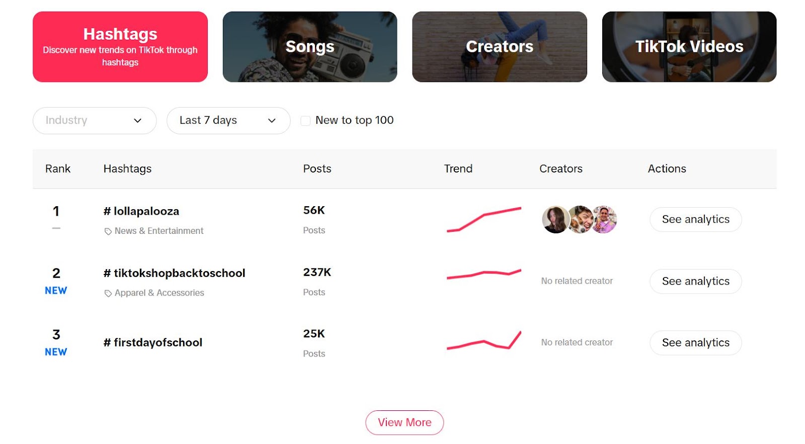 TikTok Hashtags Tool