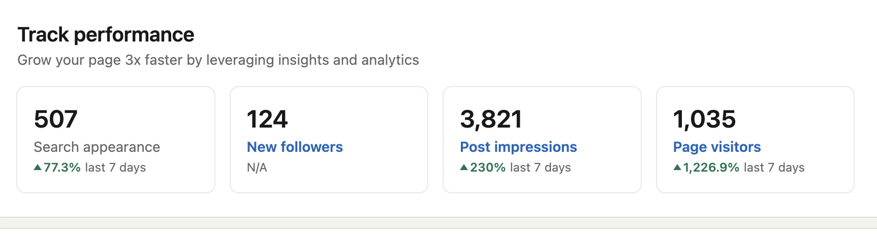 LinkedIn analytics
