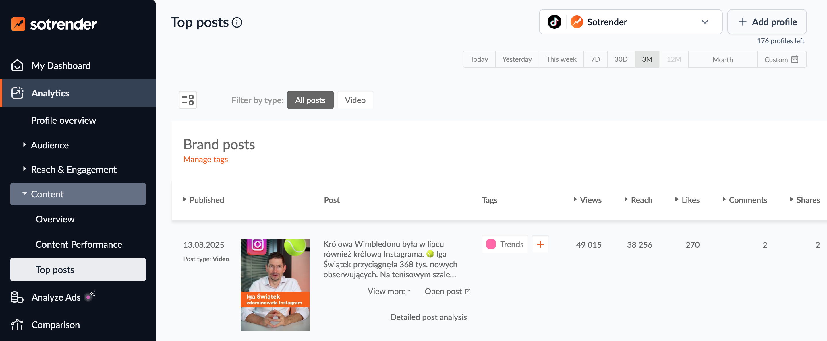 Detailed post analysis on TikTok, Sotrender