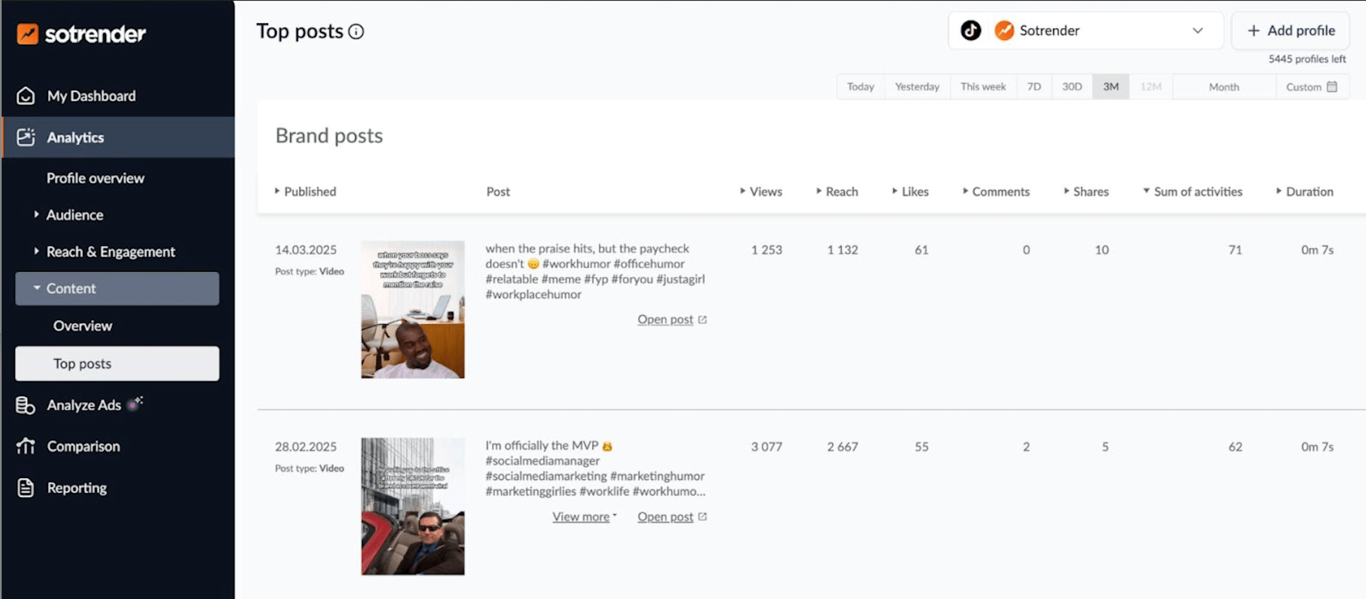 Sotrender TikTok top posts analytics