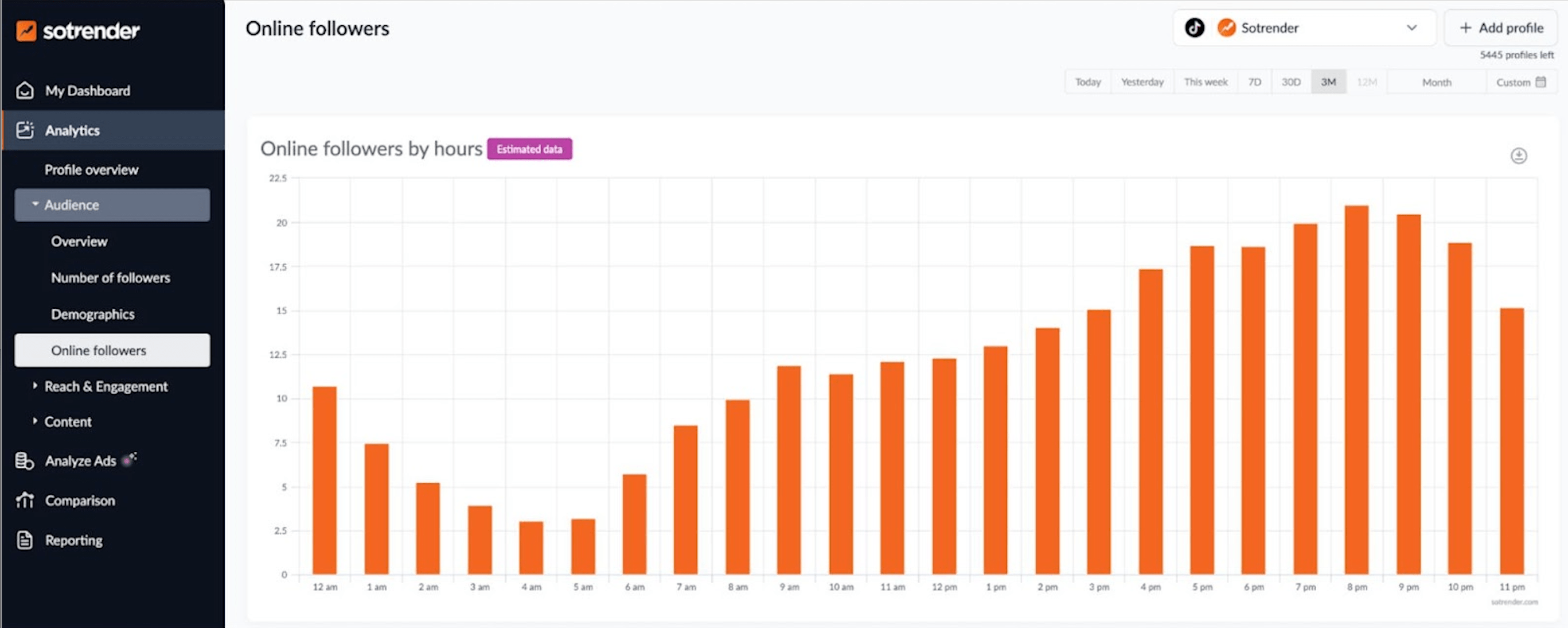 Sotrender online followers on TikTok