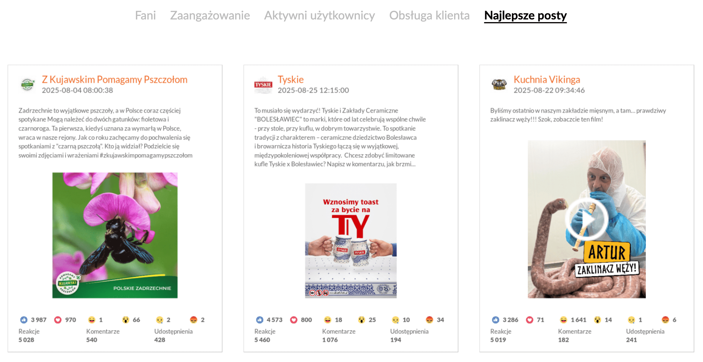 Najlepsze posty na Facebooku w kategorii FMCG sierpień 2025 r.