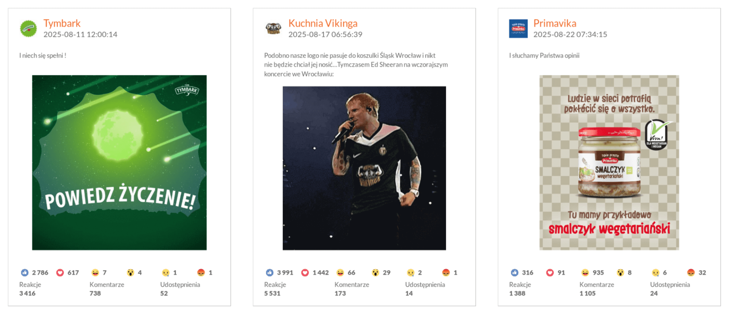 Najlepsze posty na Facebooku w kategorii FMCG sierpień 2025 r.