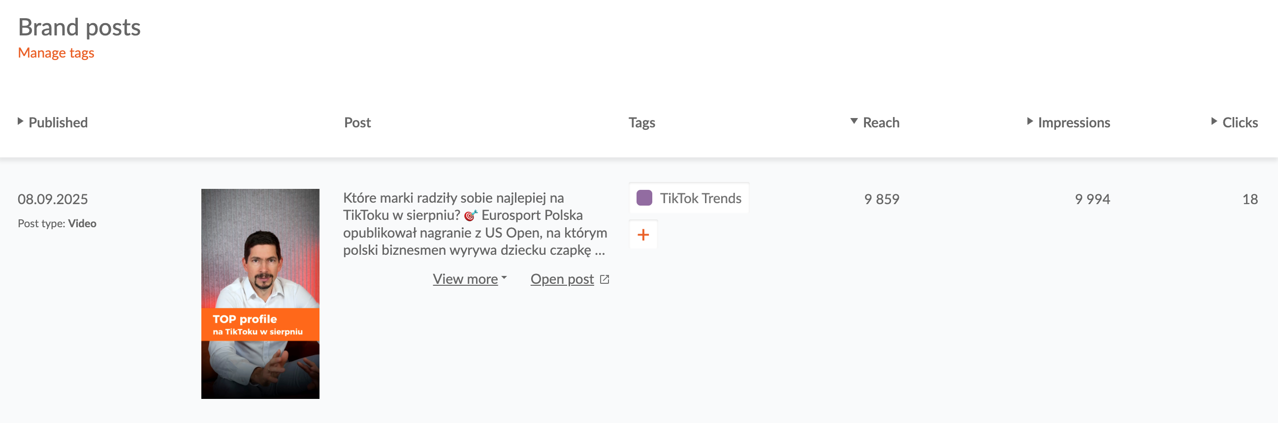 Brand posts, Sotrender