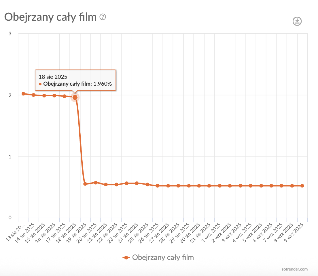 Obejrzany cały film na tiktoku
