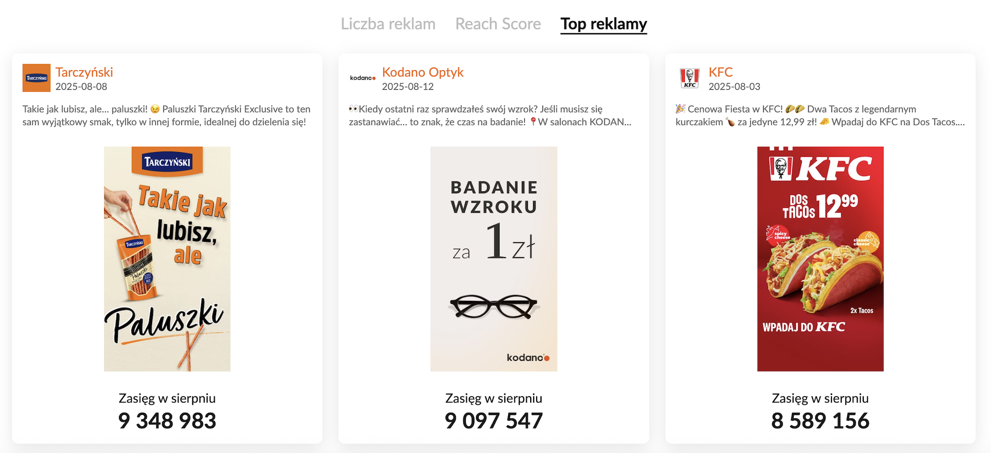 Reklamy o największym zasięgu w ekosystemie Meta  sierpień 2025 