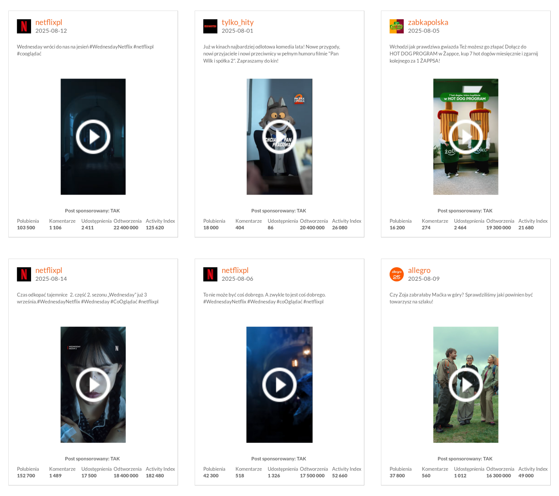 Najlepsze posty marek na TikToku pod względem liczby odtworzeń sierpień 2025 r.