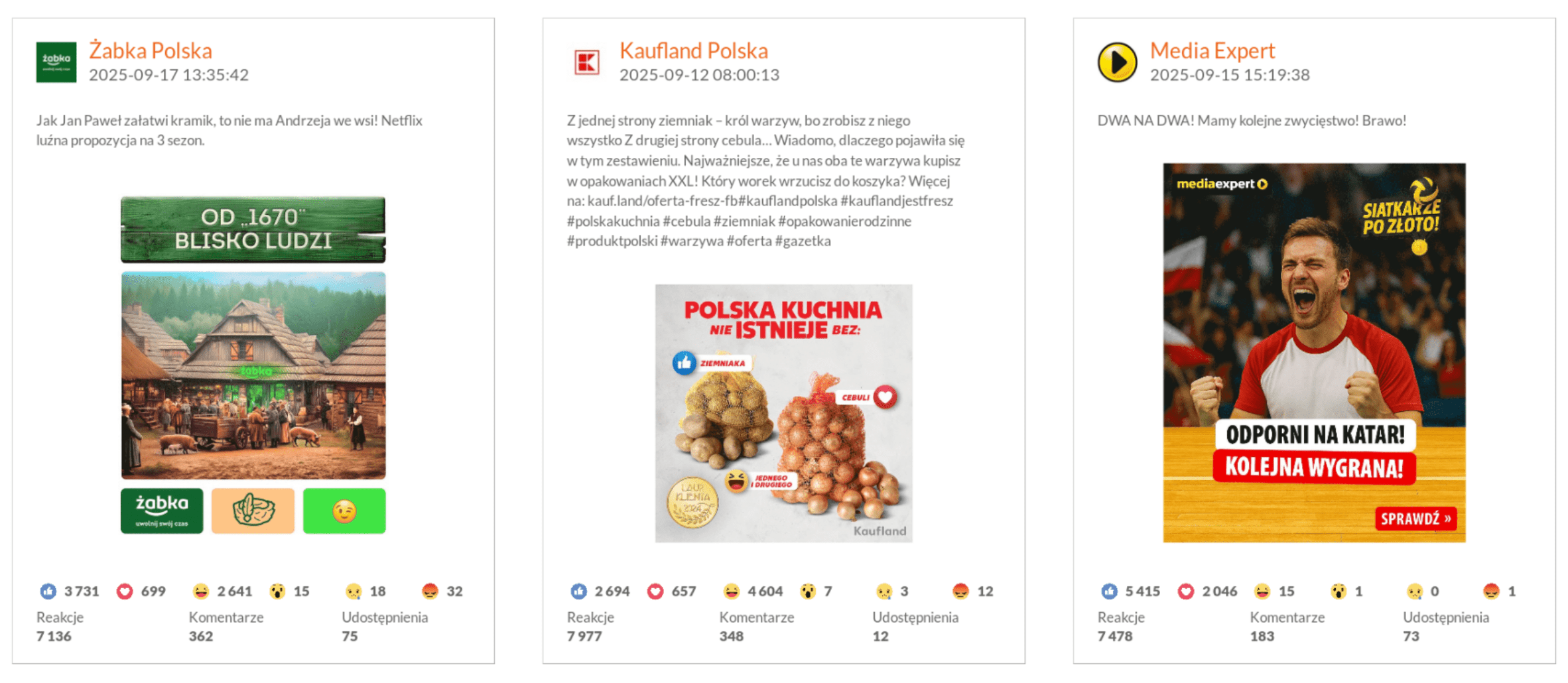 Najlepsze posty na Facebooku w kategorii Markety i sklepy sieciowe wrzesień 2025 r.