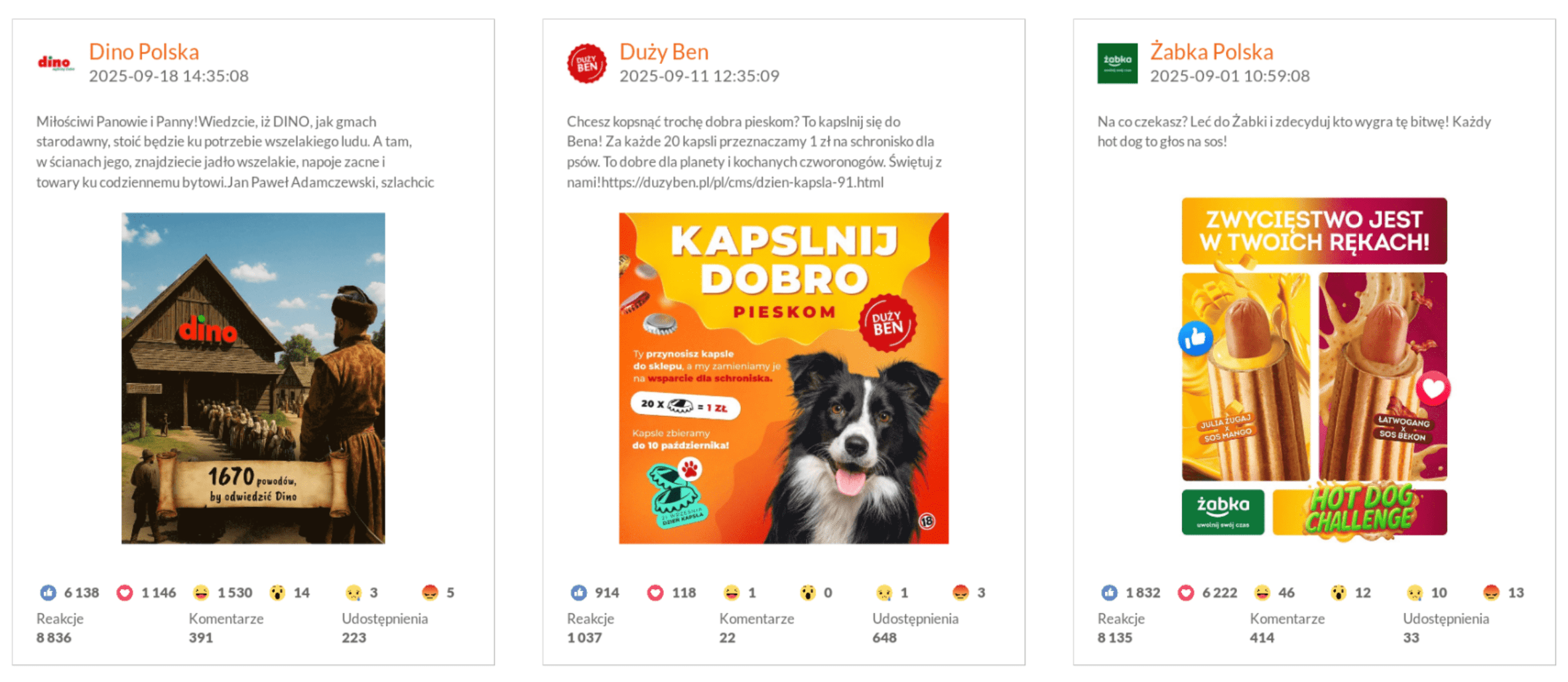 Najlepsze posty na Facebooku w kategorii Markety i sklepy sieciowe wrzesień 2025 r.