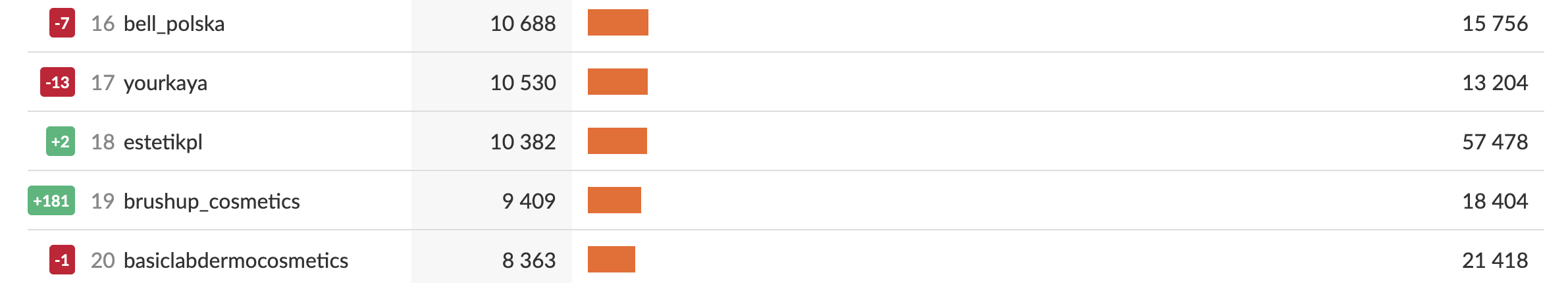 brushup zaangażowanie instagram maxineczka