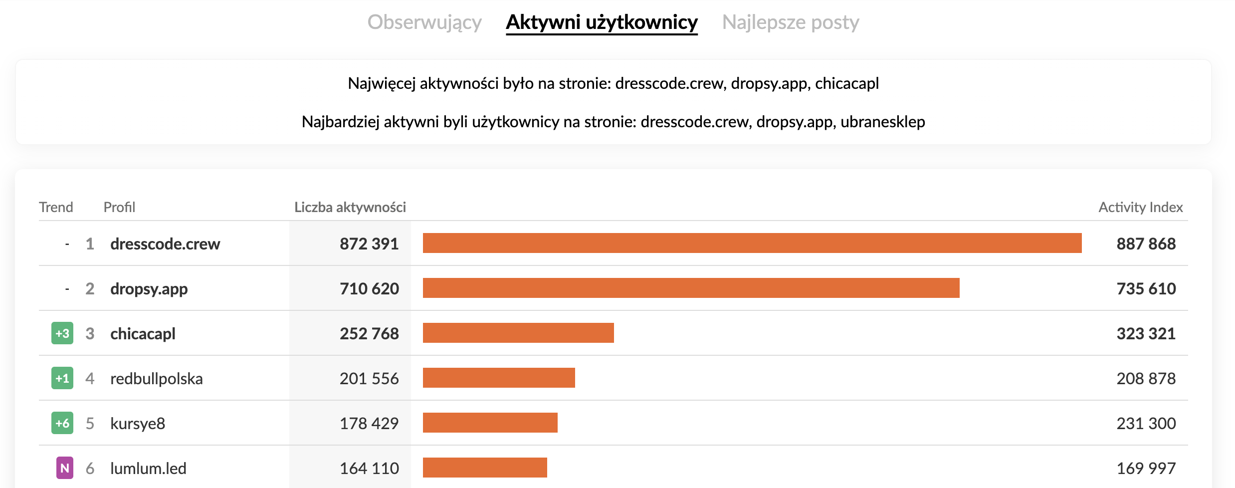 lumlum led zaangażowanie