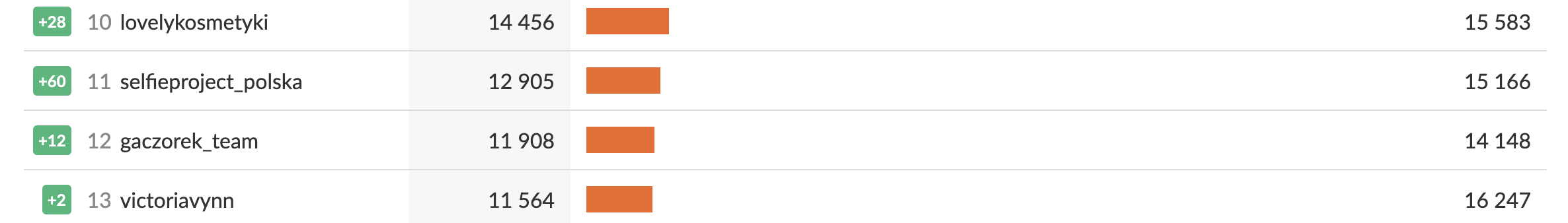selfie project dresscode współpraca instagram