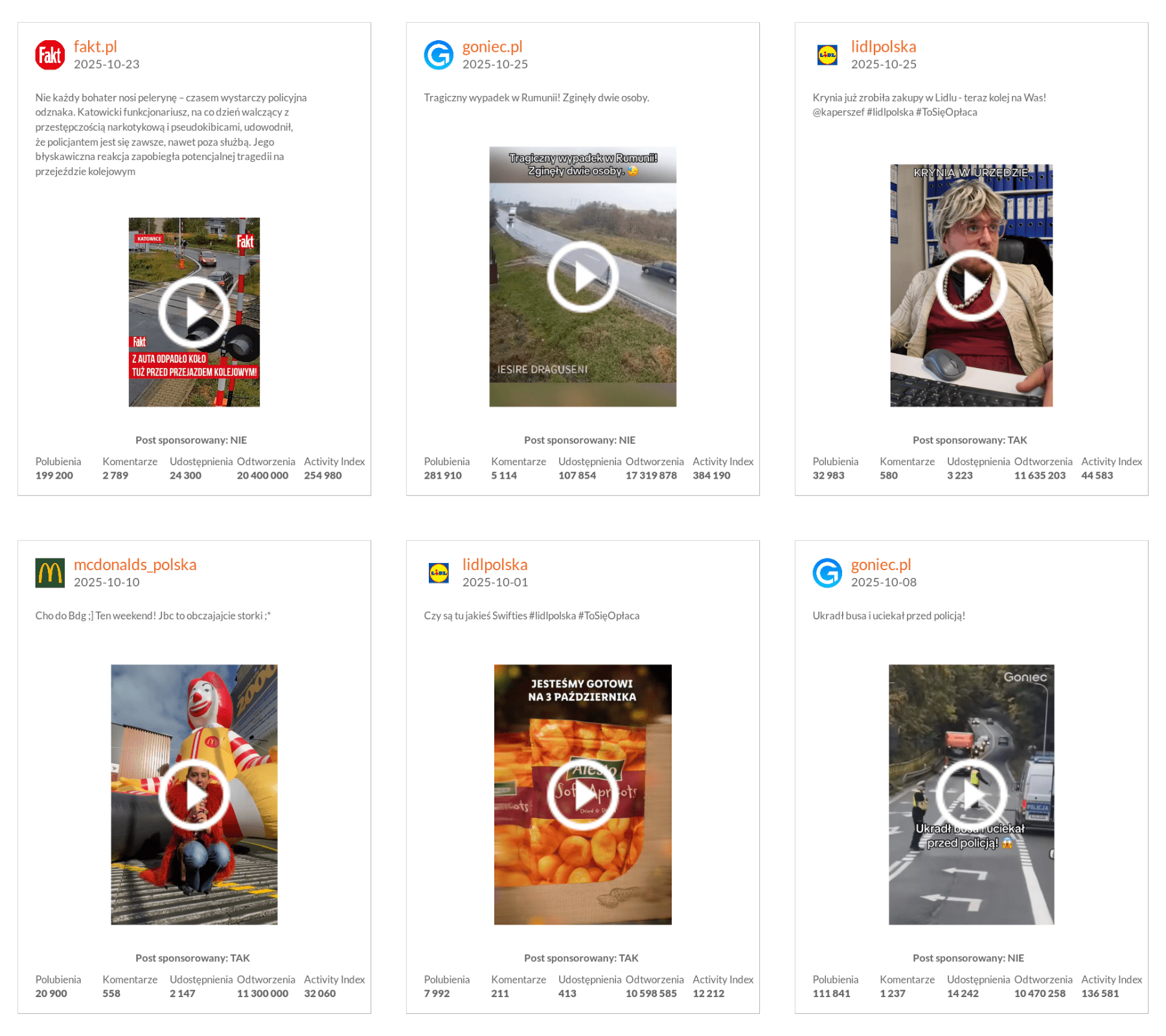 Najlepsze posty marek na TikToku pod względem liczby odtworzeń październik 2025 r.