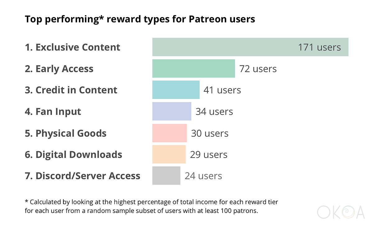 Subscription-based content