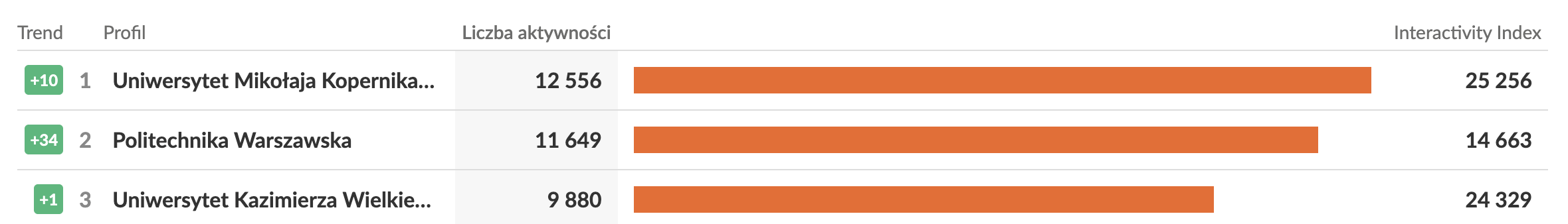 politechnika warszawska zabawa na 200 lat pw