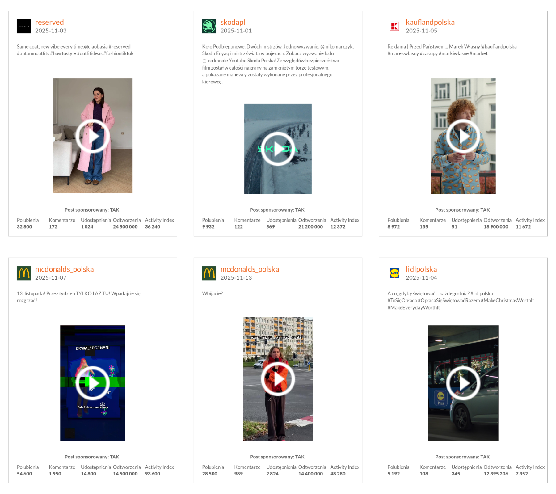 Tiktoki z największą liczbą wyświetleń w listopadzie 2025