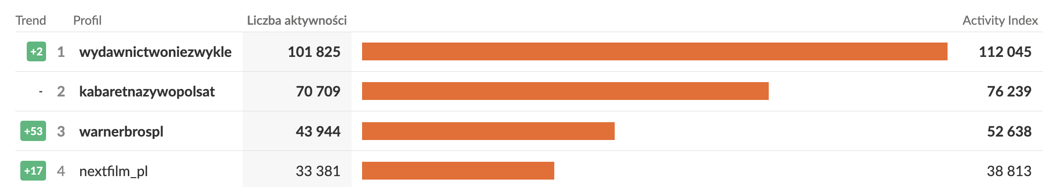 warner bros dom dobry instagram