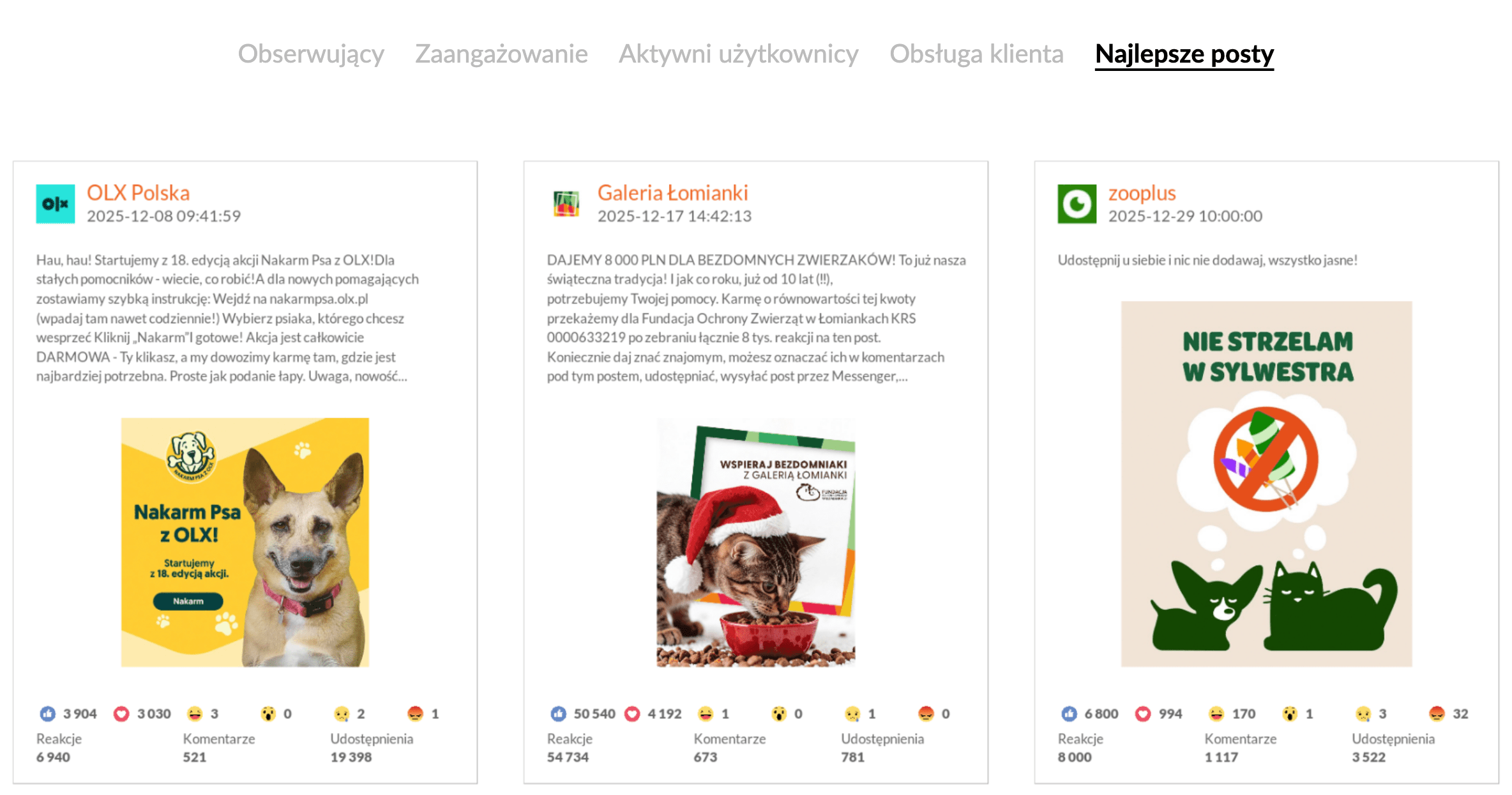 Najlepsze posty na Facebooku w kategorii Handel | grudzień 2025 r.