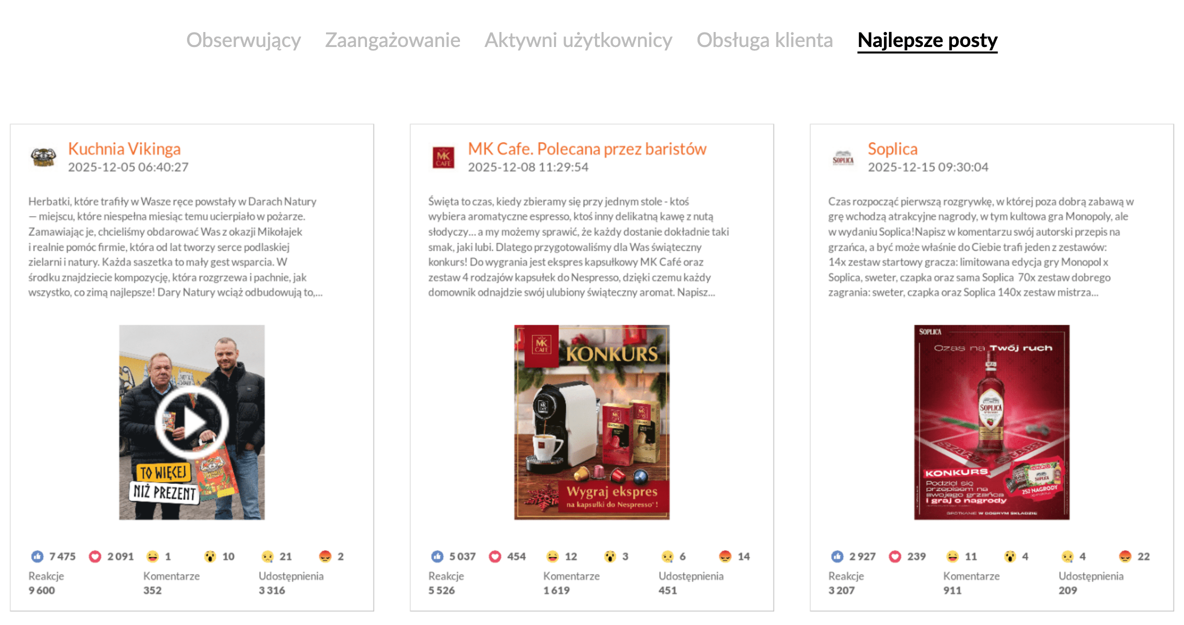 Najlepsze posty na Facebooku w kategorii FMCG | grudzień 2025 r.