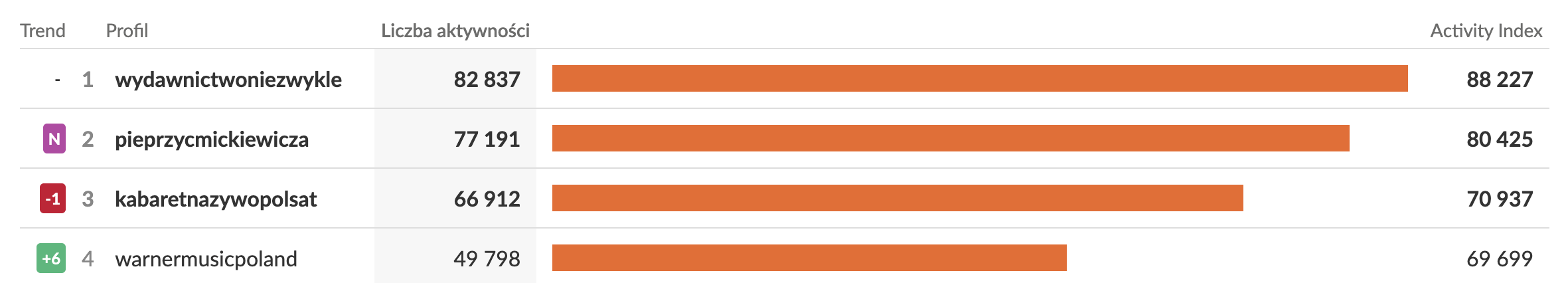 pieprzyć mickiewicza film instagram