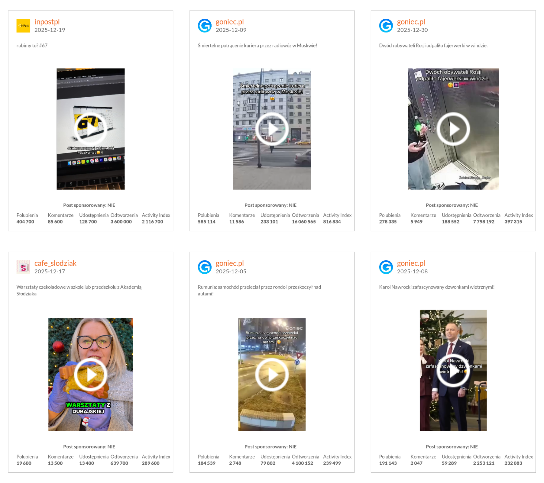 Najlepsze posty marek na TikToku pod względem wskaźnika Activity Index | grudzień 2025 r.