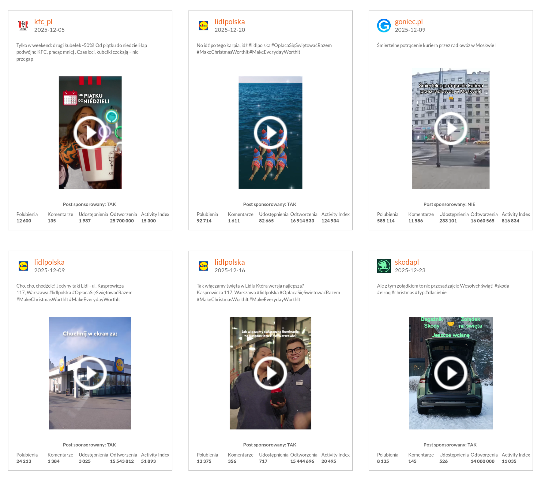 Najlepsze posty marek na TikToku pod względem liczby odtworzeń | grudzień 2025 r.