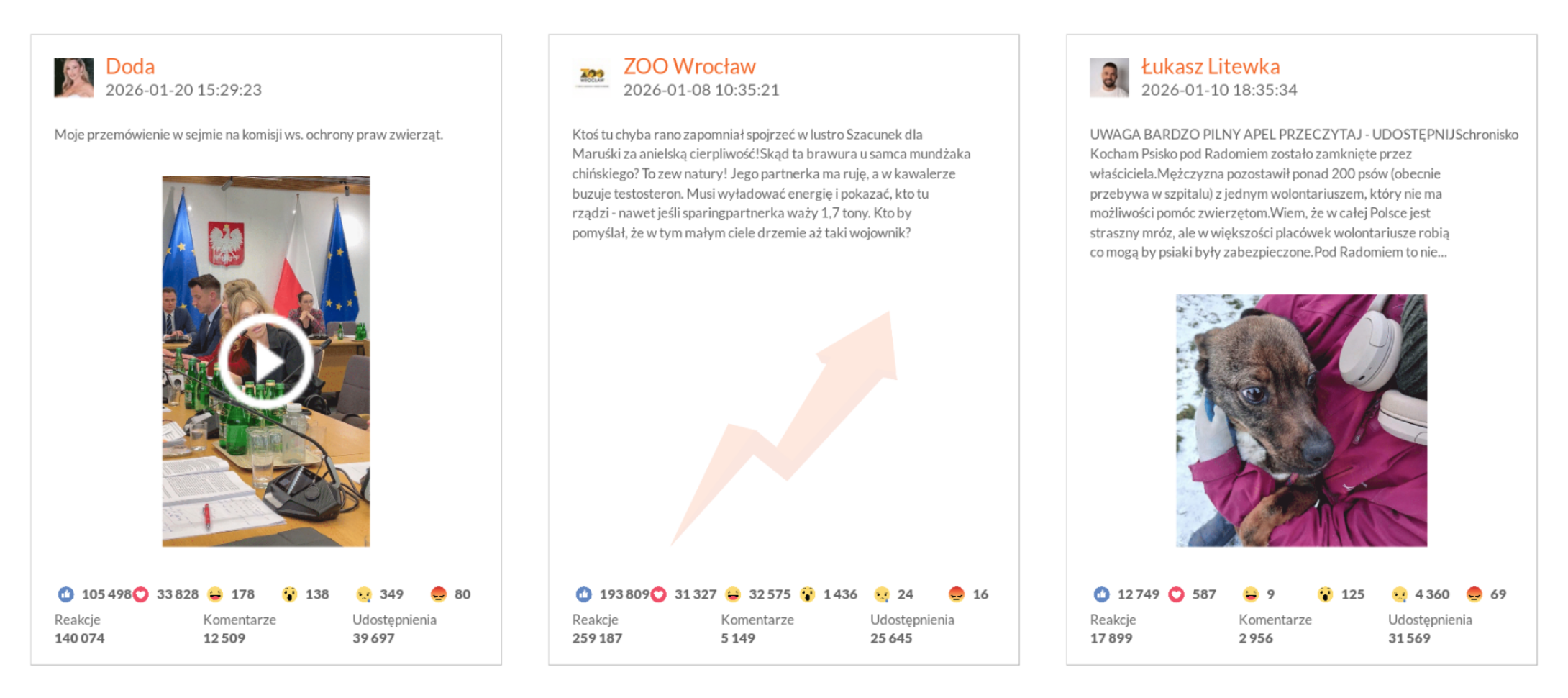 Najlepsze posty na Facebooku w kategorii Polskojęzyczne | styczeń 2026 r.