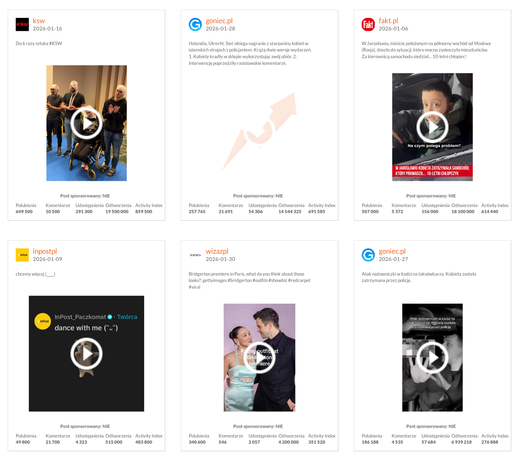 Najlepsze posty marek na TikToku pod względem wskaźnika Activity Index | styczeń 2026 r.