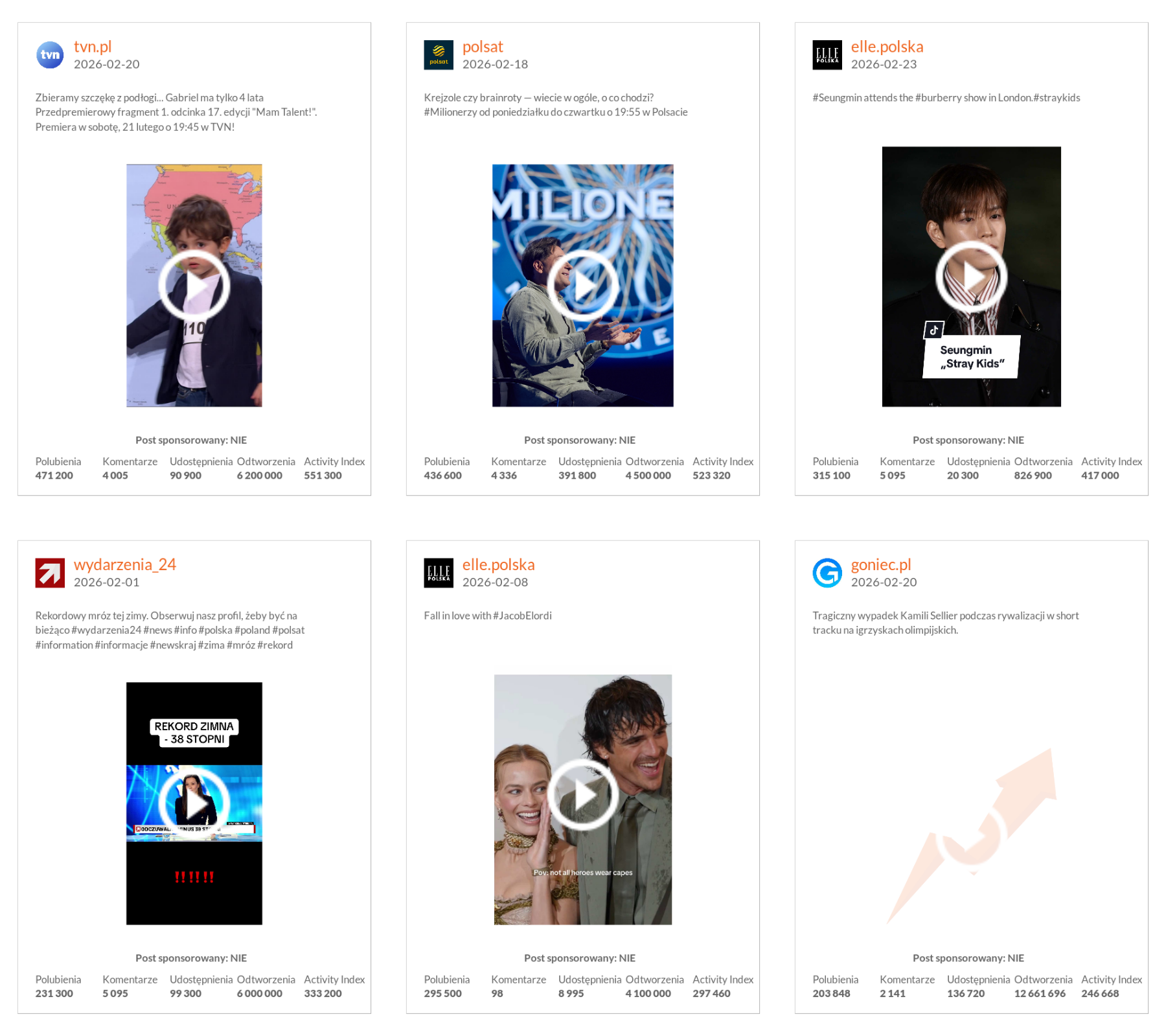 Najlepsze posty marek na TikToku pod względem wskaźnika Activity Index | luty 2026 r.