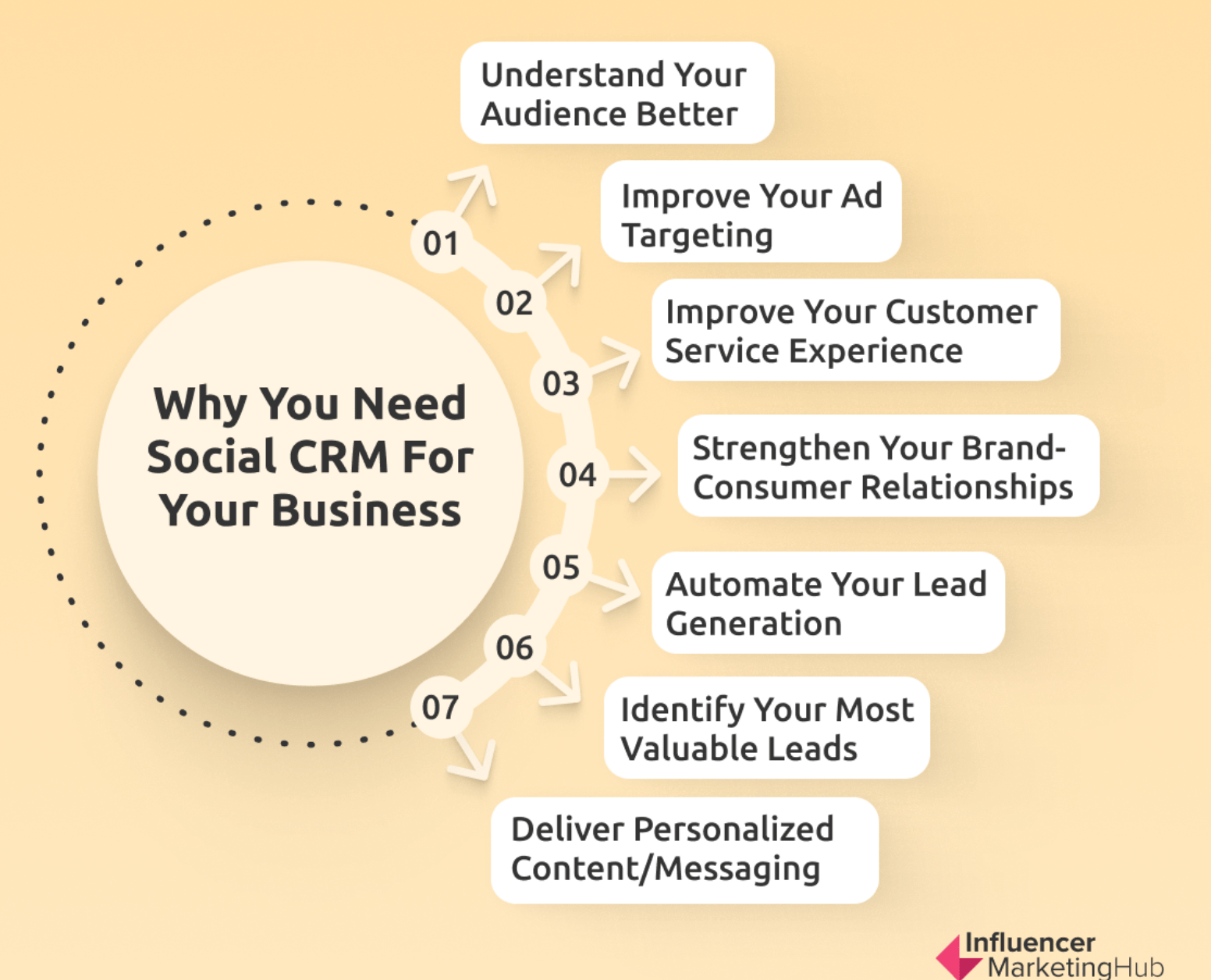 social CRM