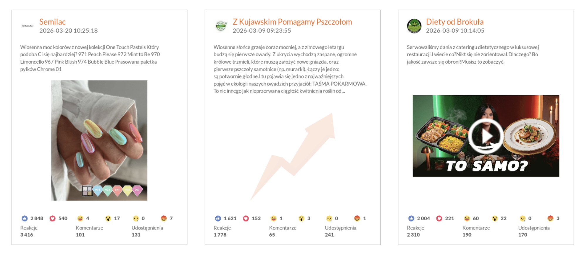 najbardziej angażujące posty na facebooku w marcu 2026 w kategorii fmcg, diety od brokuła